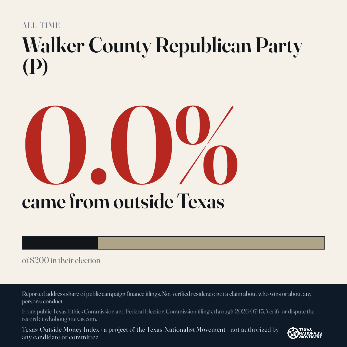 Walker County Republican Party (P) donations share card