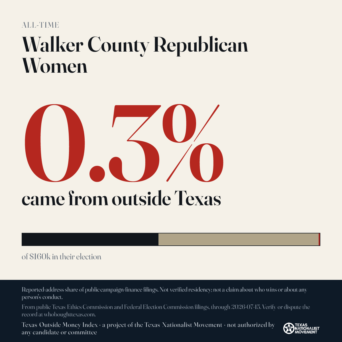 Walker County Republican Women donations share card