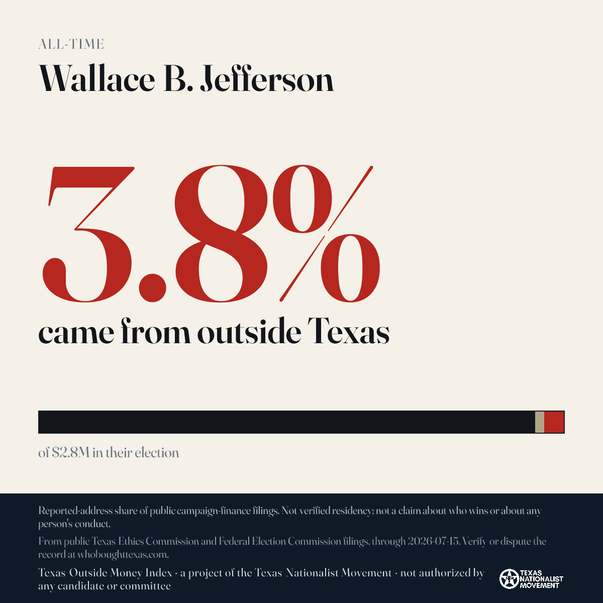 Wallace B. Jefferson donations share card