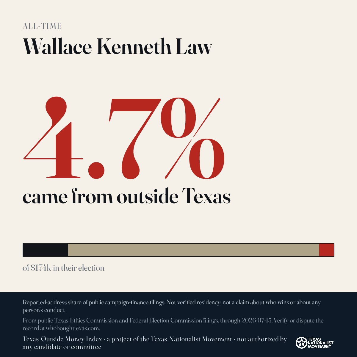 Wallace Kenneth Law donations share card