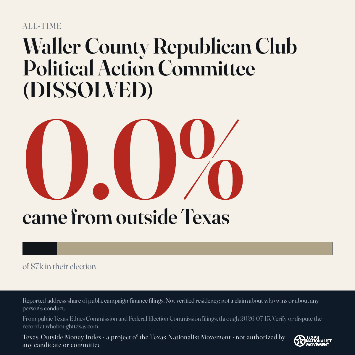 Waller County Republican Club Political Action Committee (DISSOLVED) donations share card