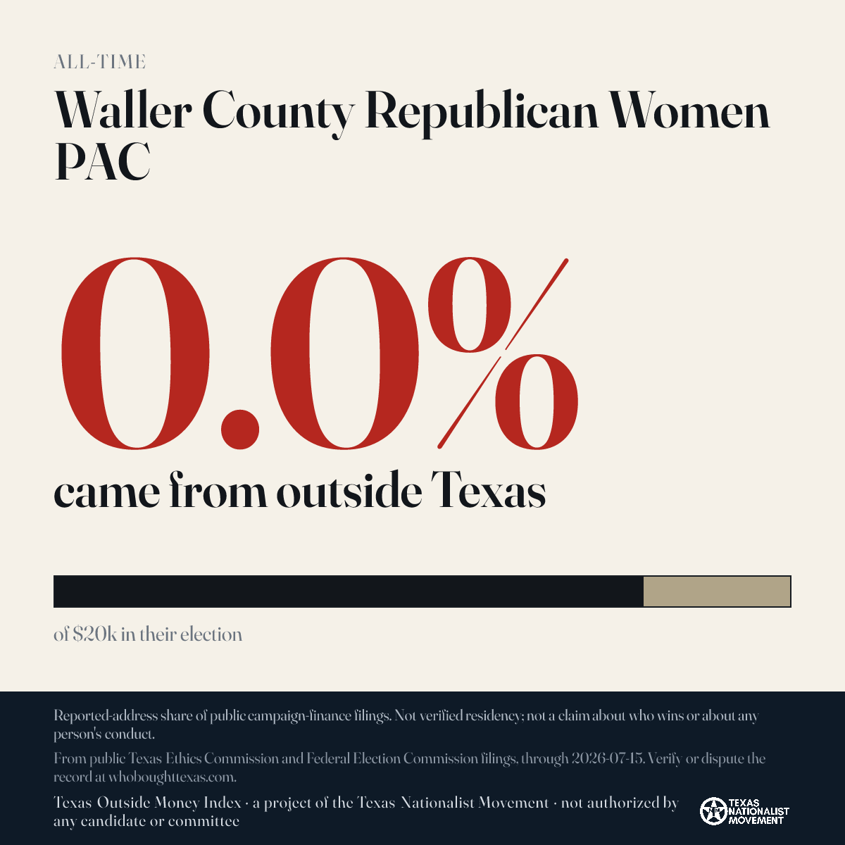 Waller County Republican Women PAC donations share card