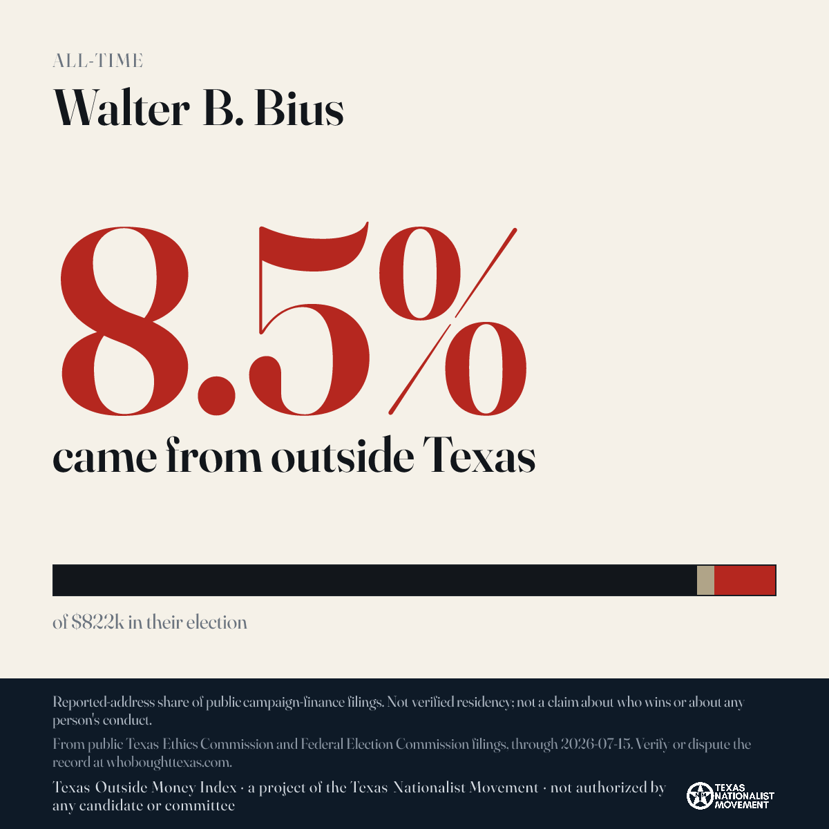 Walter B. Bius donations share card