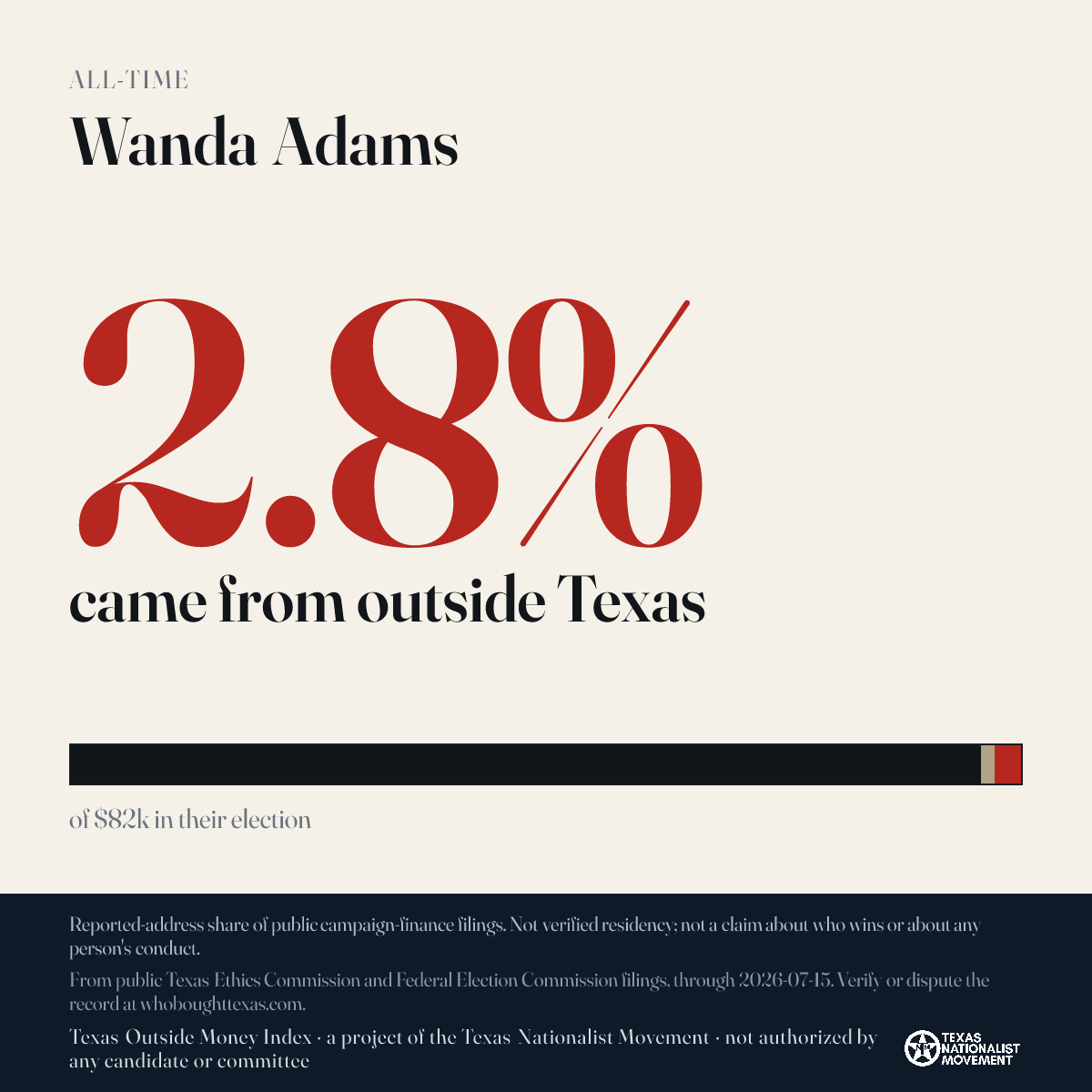 Wanda Adams donations share card