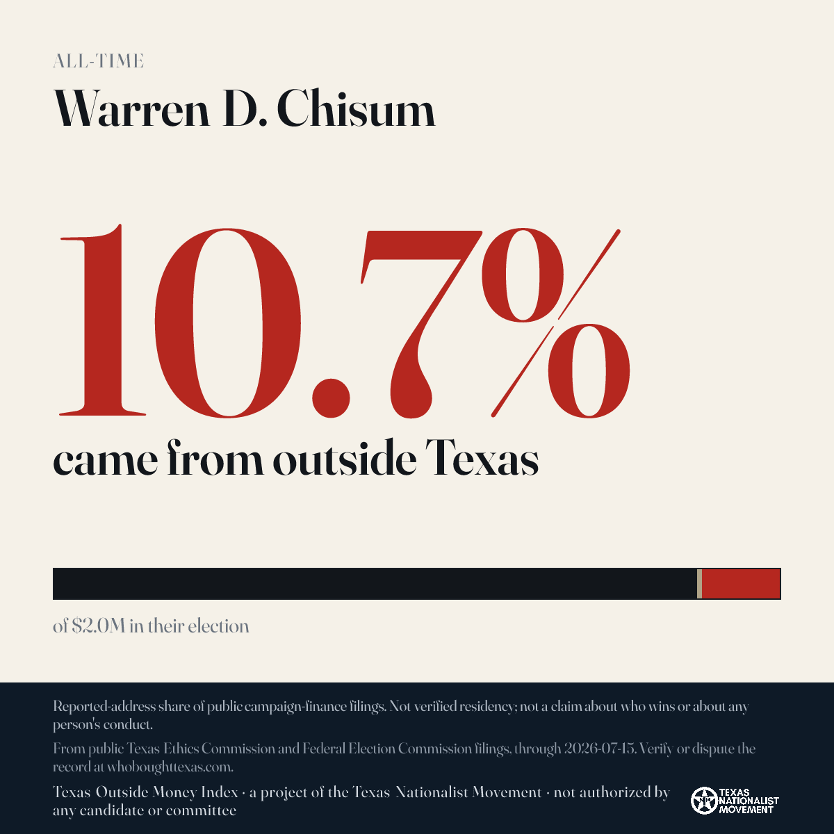 Warren D. Chisum donations share card