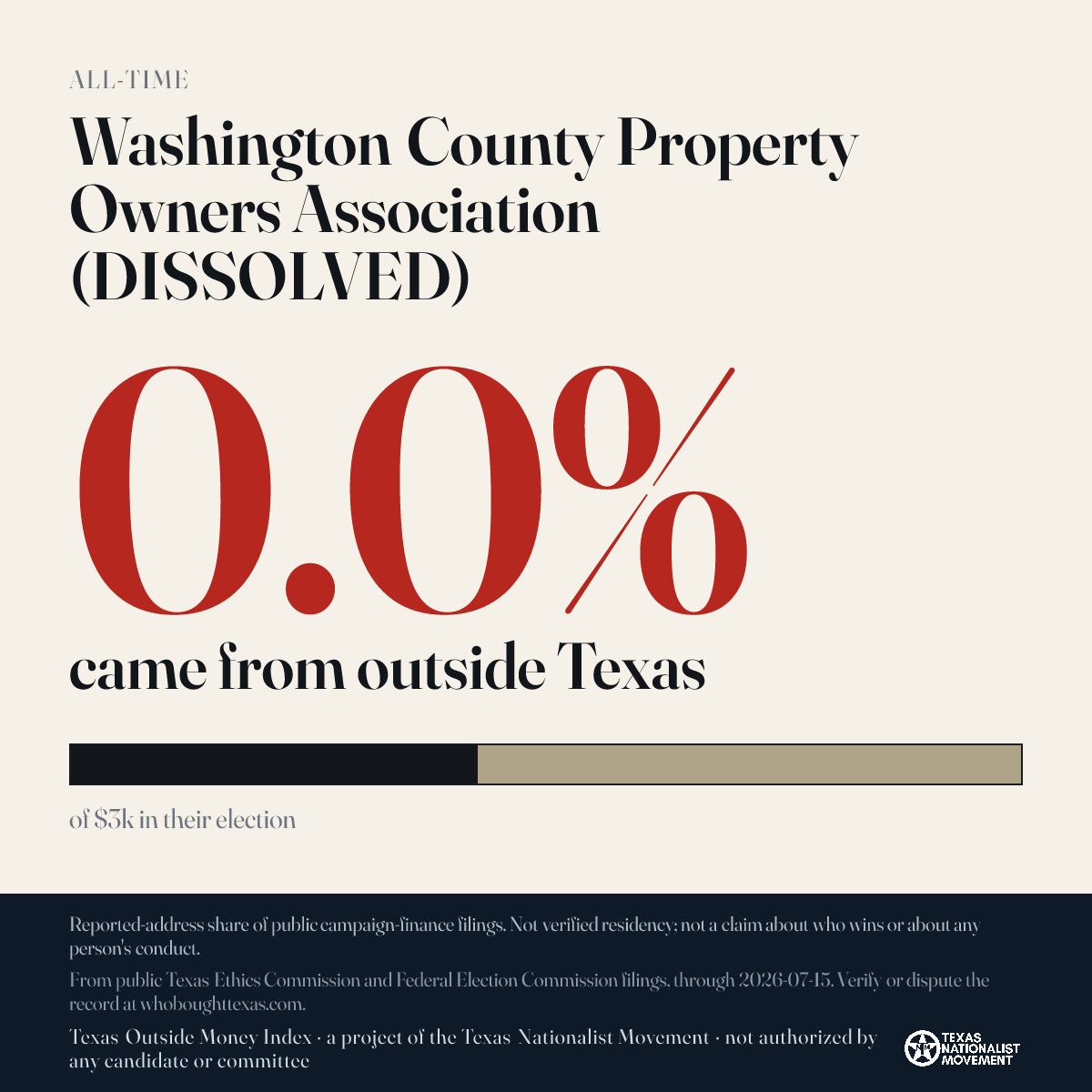 Washington County Property Owners Association (DISSOLVED) donations share card