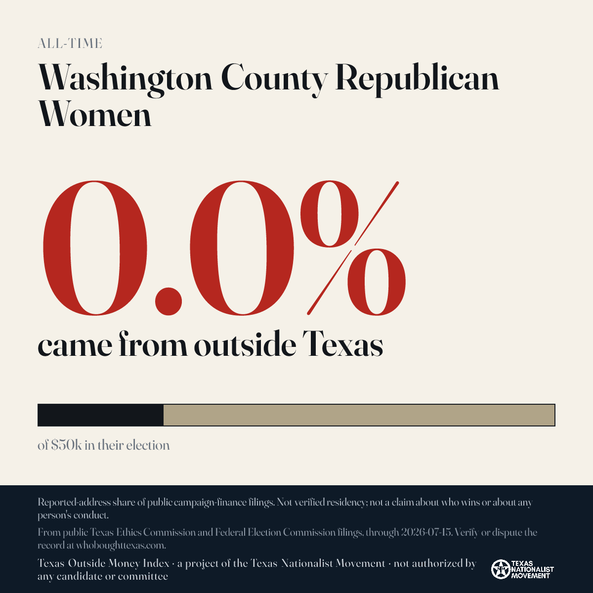 Washington County Republican Women donations share card