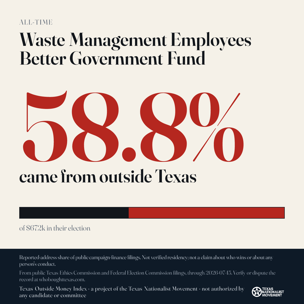 Waste Management Employees Better Government Fund donations share card