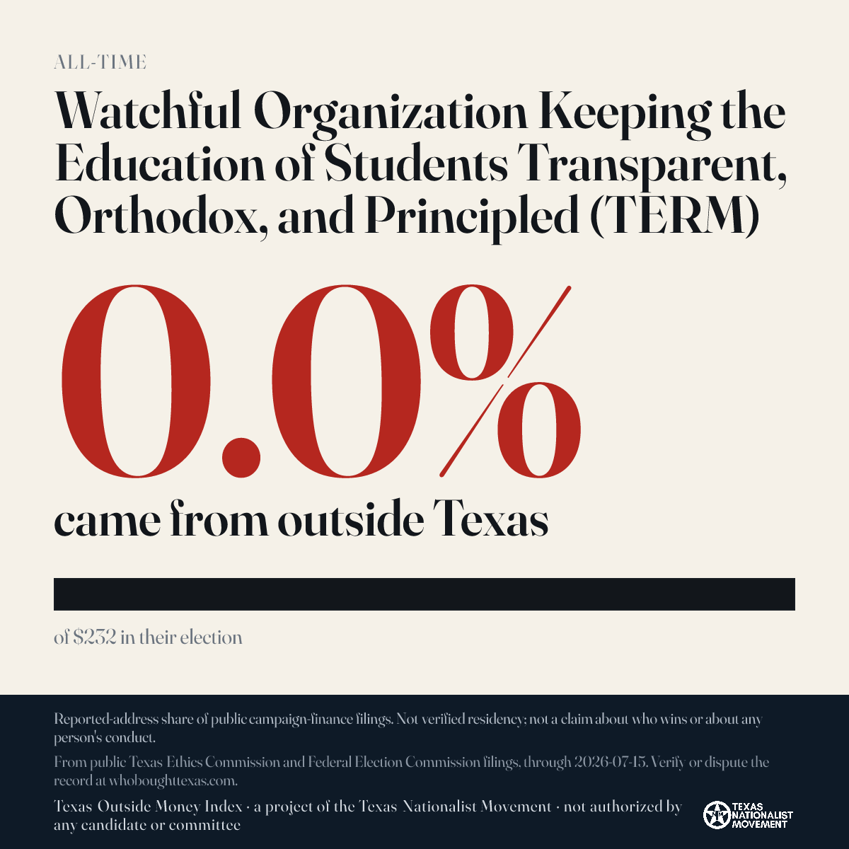 Watchful Organization Keeping the Education of Students Transparent, Orthodox, and Principled (TERM) donations share card