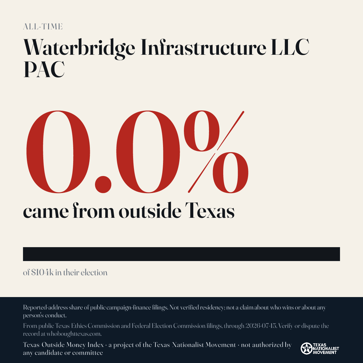 Waterbridge Infrastructure LLC PAC donations share card