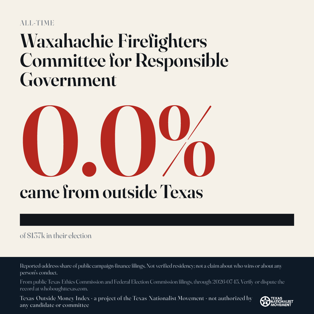 Waxahachie Firefighters Committee for Responsible Government donations share card