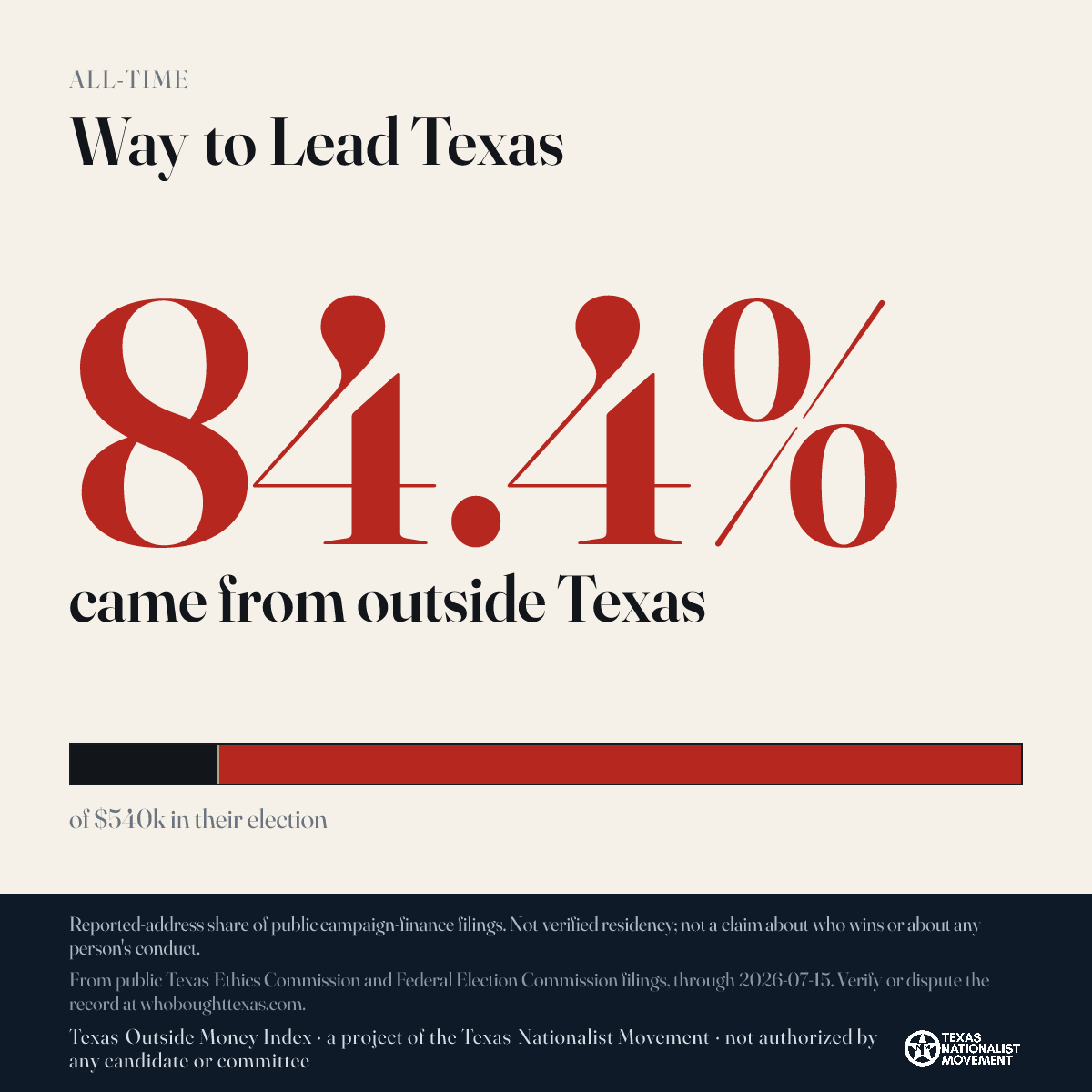 Way to Lead Texas donations share card