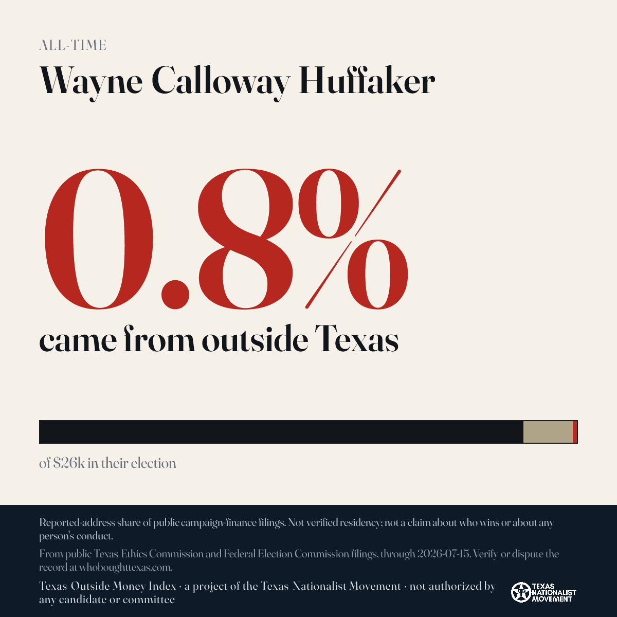 Wayne Calloway Huffaker donations share card