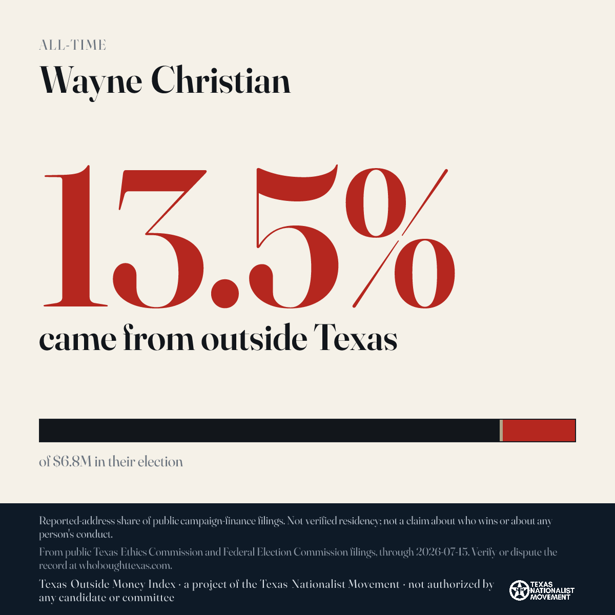 Wayne Christian donations share card