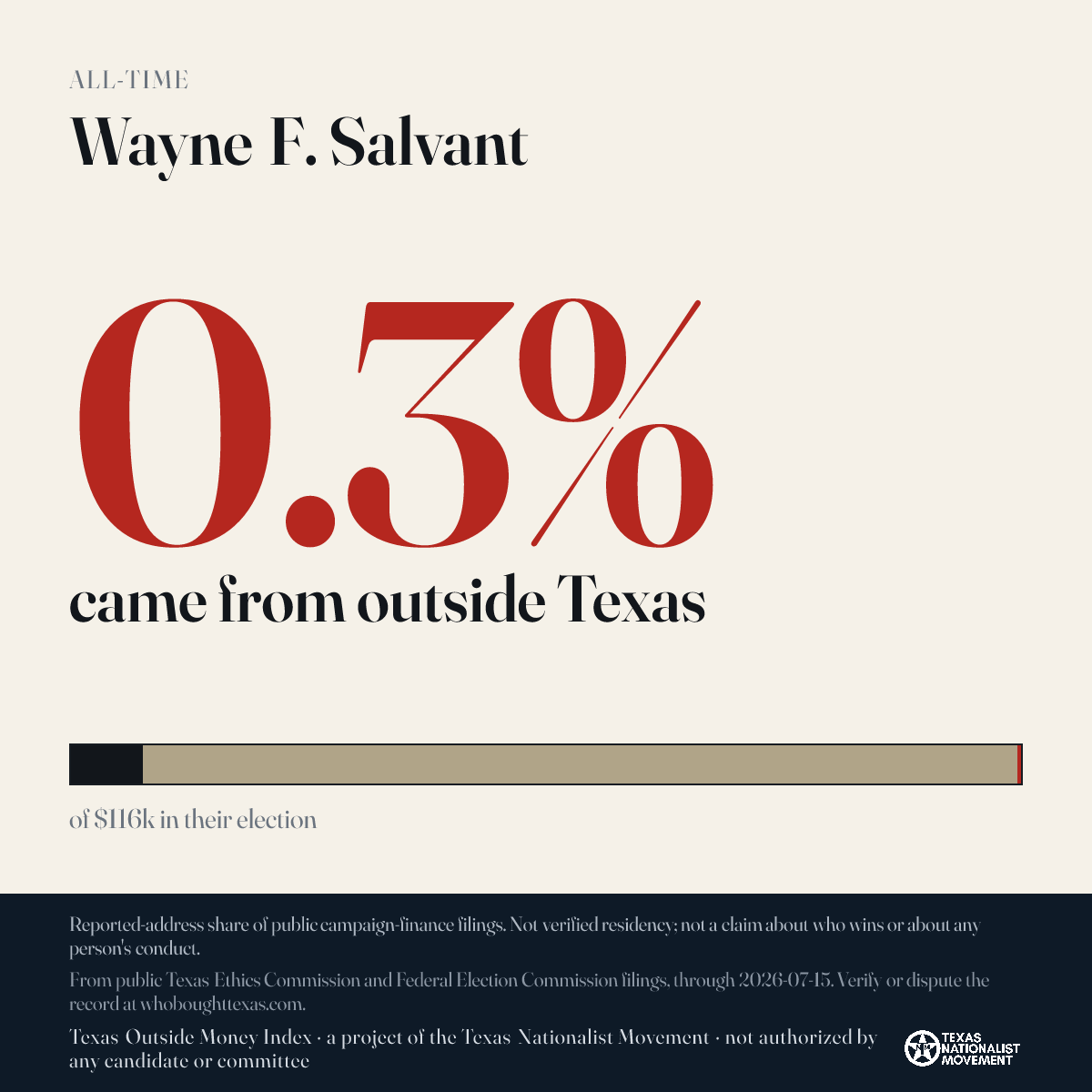 Wayne F. Salvant donations share card