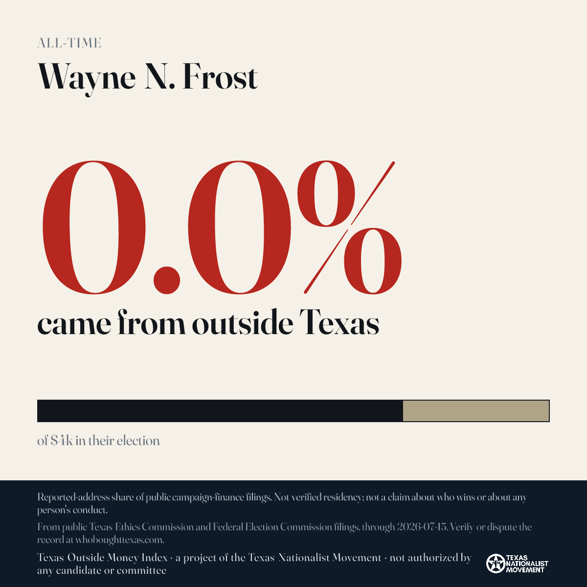Wayne N. Frost donations share card