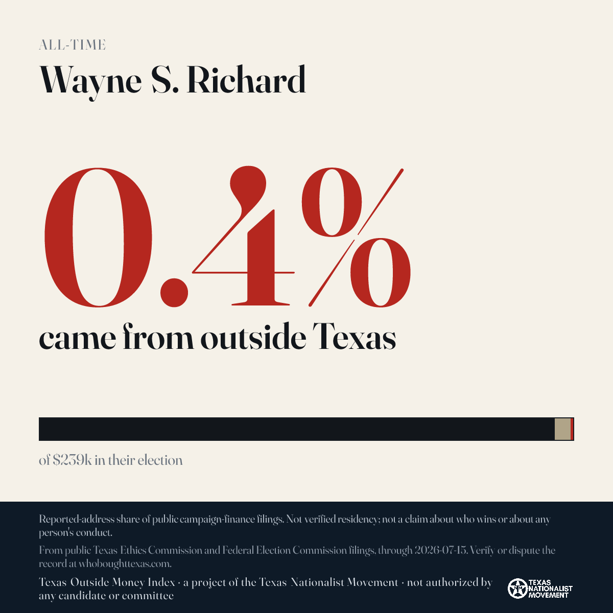 Wayne S. Richard donations share card