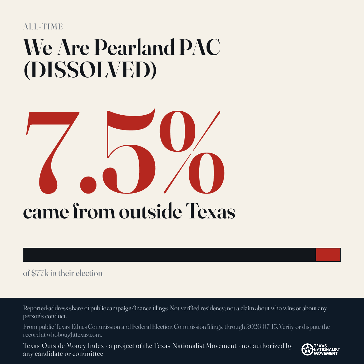 We Are Pearland PAC (DISSOLVED) donations share card