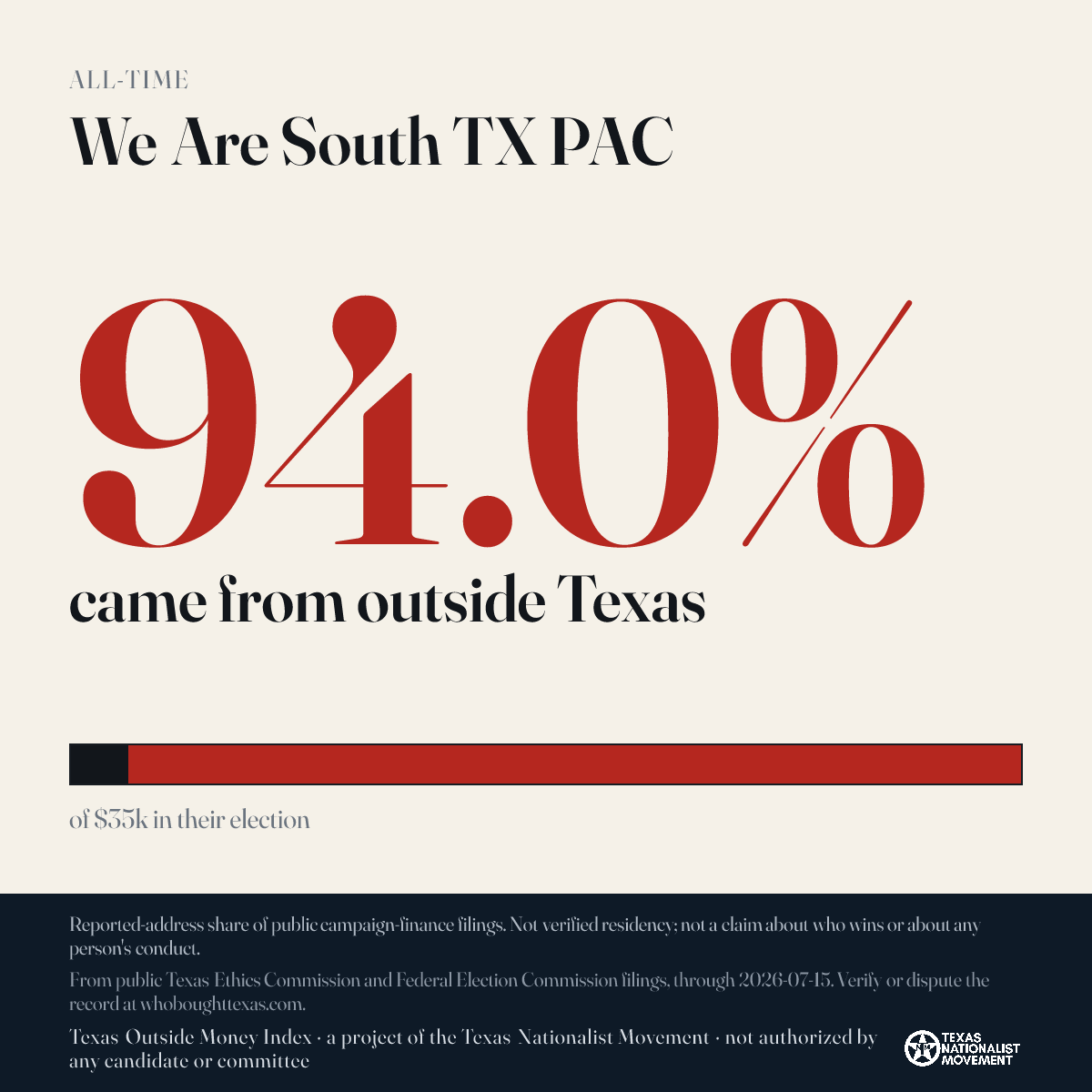 We Are South TX PAC donations share card