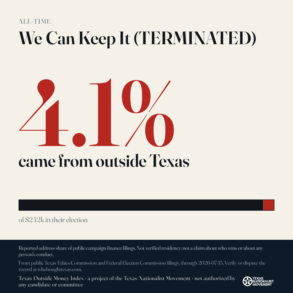 We Can Keep It (TERMINATED) donations share card