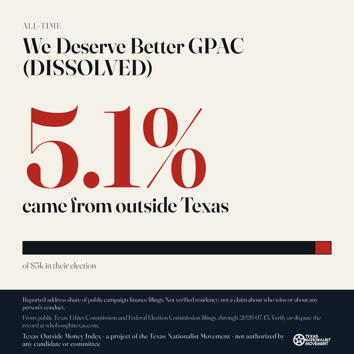 We Deserve Better GPAC (DISSOLVED) donations share card