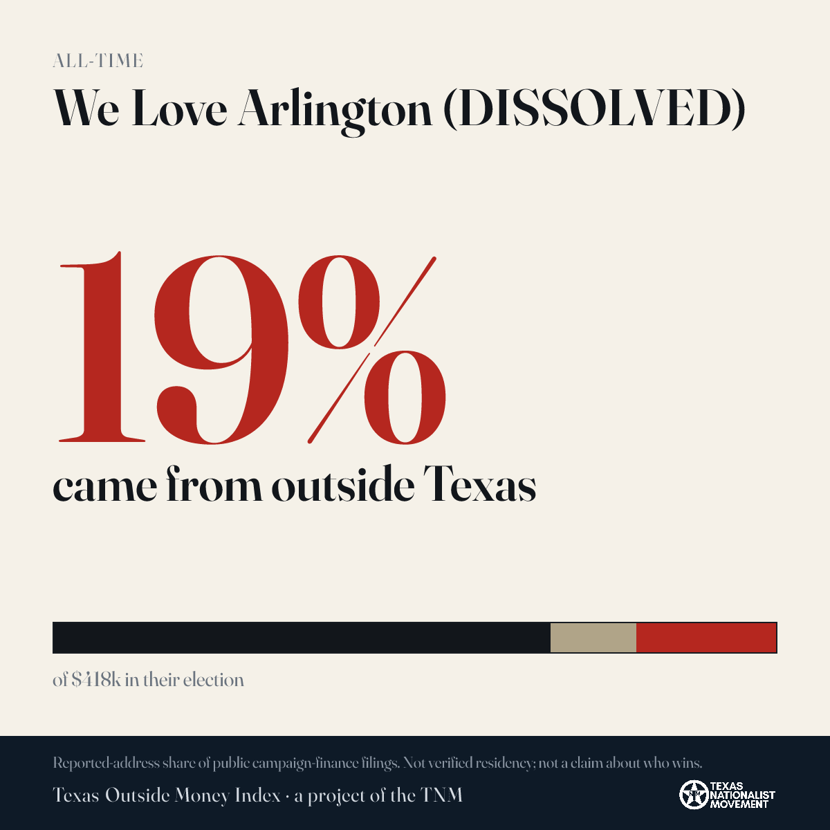 We Love Arlington (DISSOLVED) donations share card