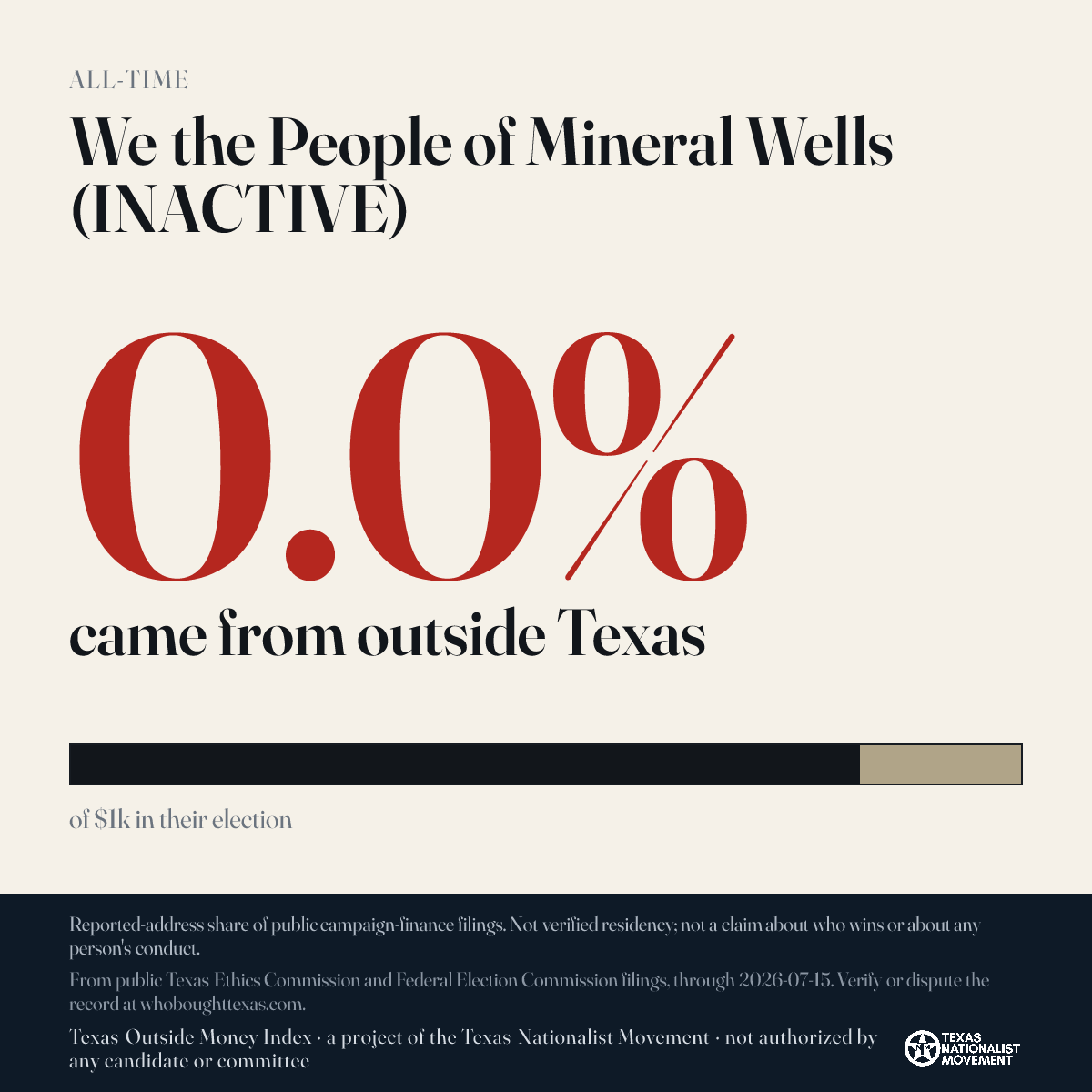 We the People of Mineral Wells (INACTIVE) donations share card
