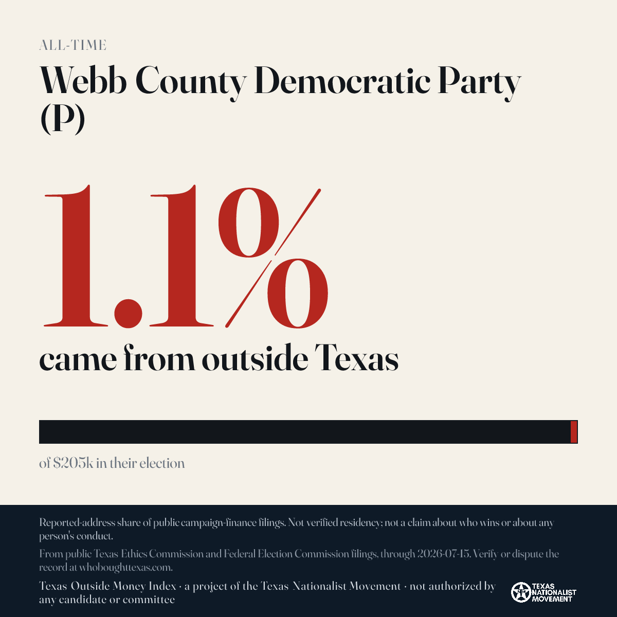 Webb County Democratic Party (P) donations share card