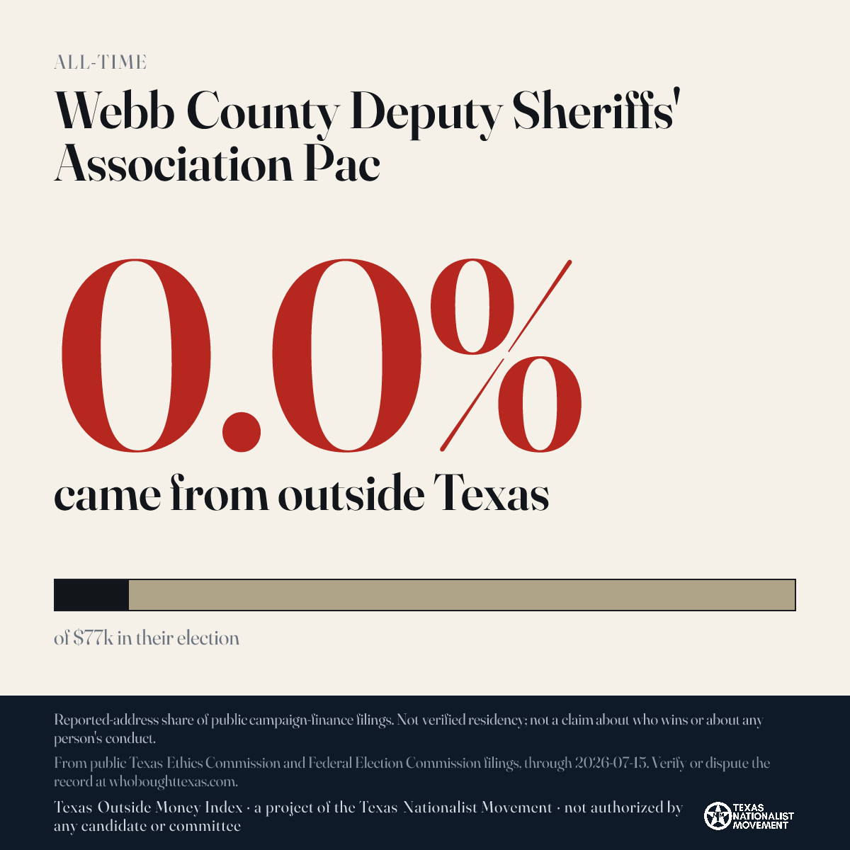 Webb County Deputy Sheriffs' Association Pac donations share card