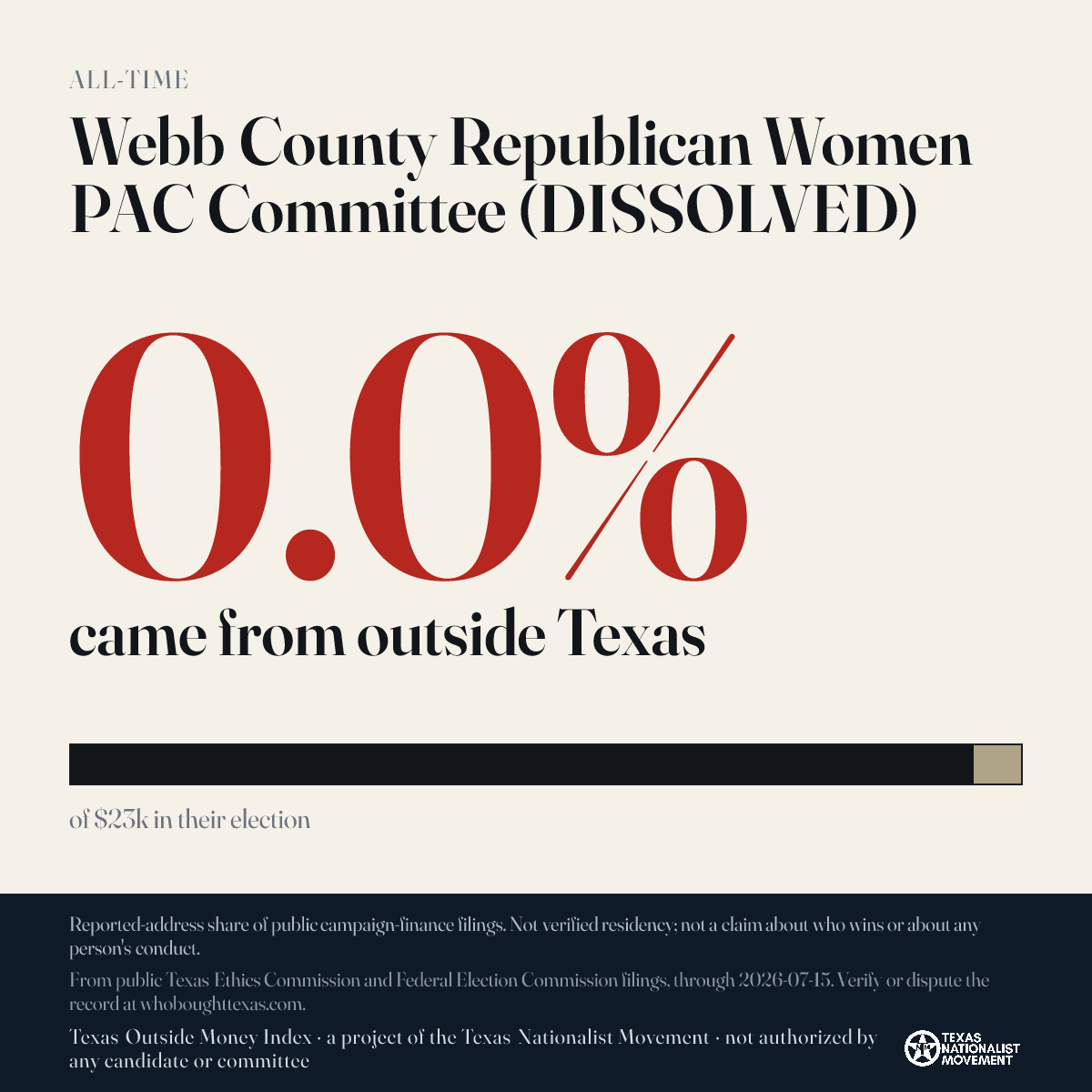 Webb County Republican Women PAC Committee (DISSOLVED) donations share card