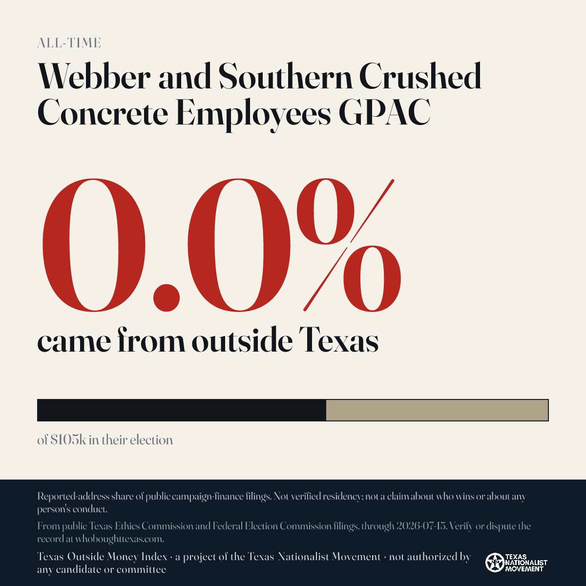 Webber and Southern Crushed Concrete Employees GPAC donations share card