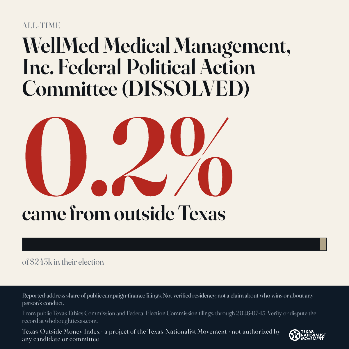 WellMed Medical Management, Inc. Federal Political Action Committee (DISSOLVED) donations share card