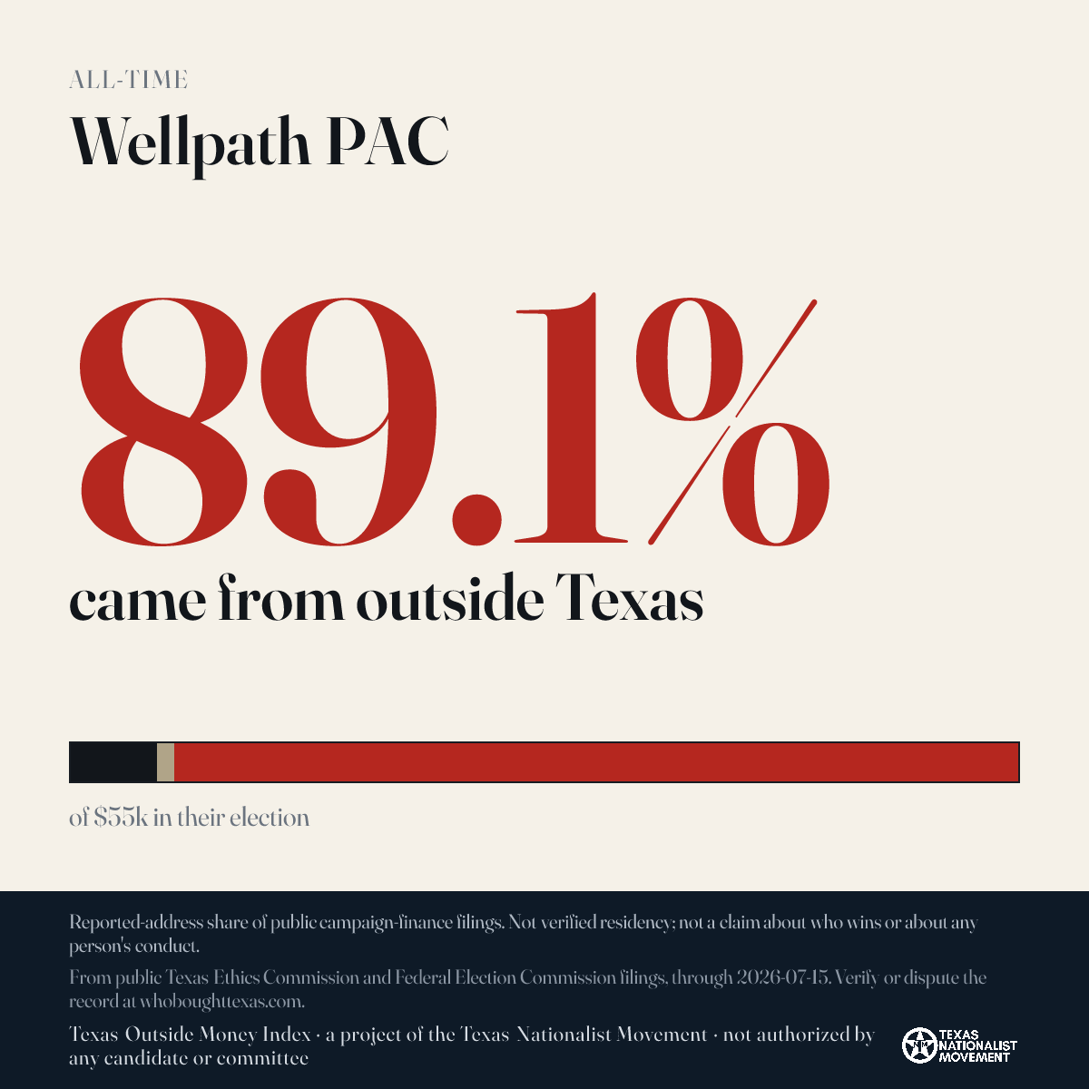 Wellpath PAC donations share card