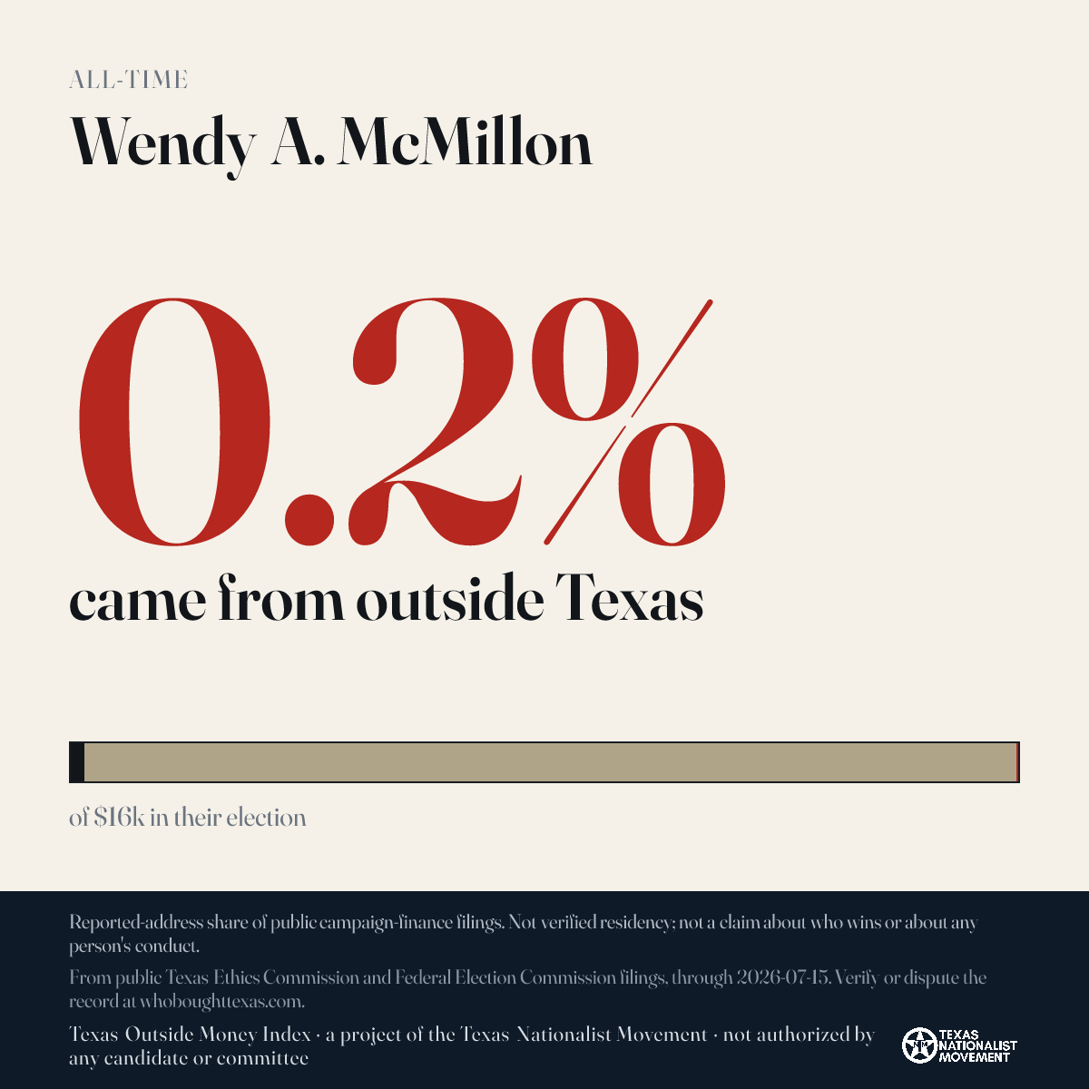 Wendy A. McMillon donations share card