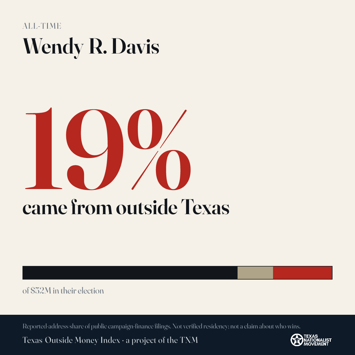 Wendy R. Davis donations share card