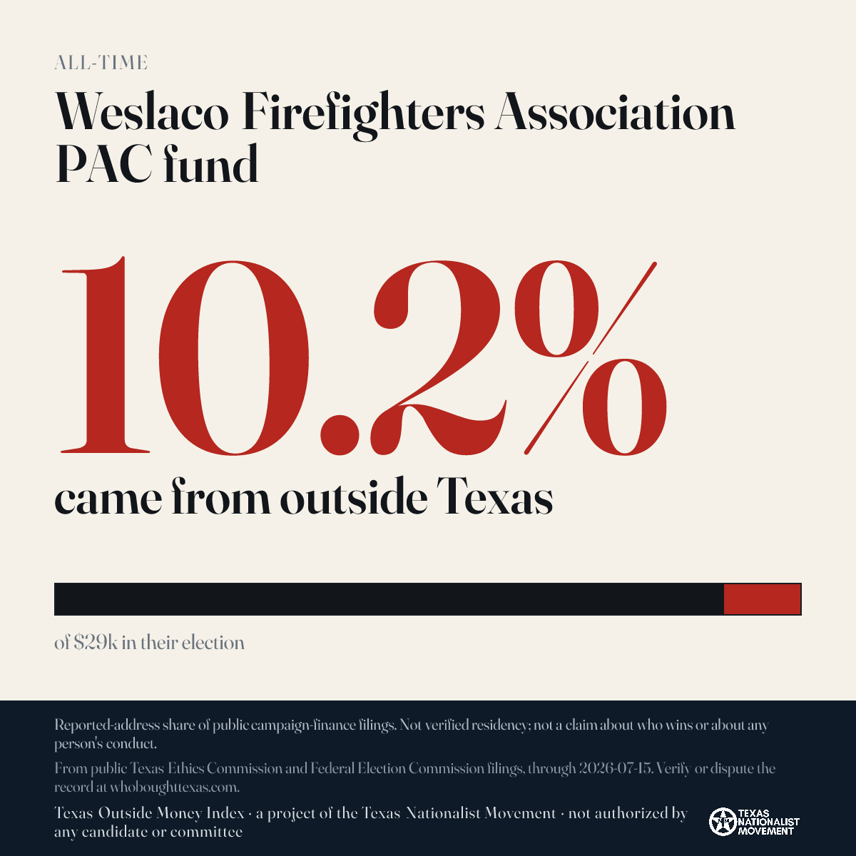Weslaco Firefighters Association PAC fund donations share card