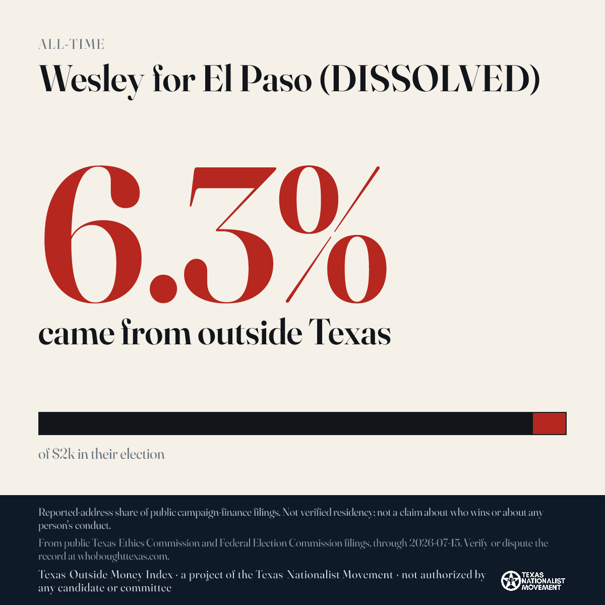 Wesley for El Paso (DISSOLVED) donations share card