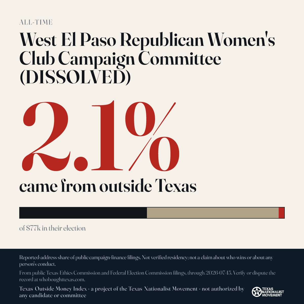 West El Paso Republican Women's Club Campaign Committee (DISSOLVED) donations share card
