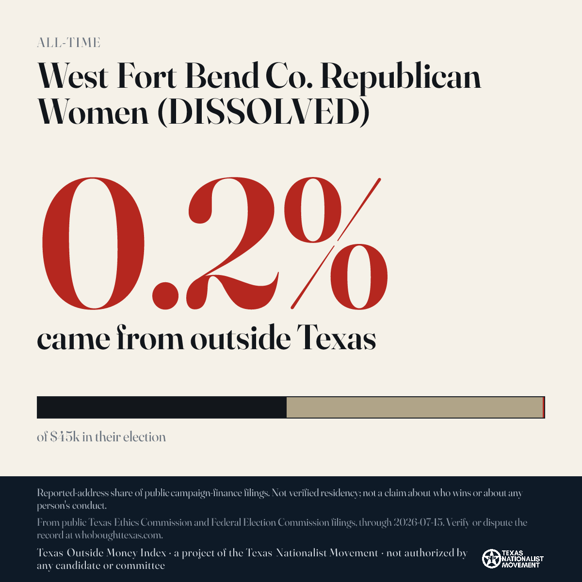 West Fort Bend Co. Republican Women (DISSOLVED) donations share card