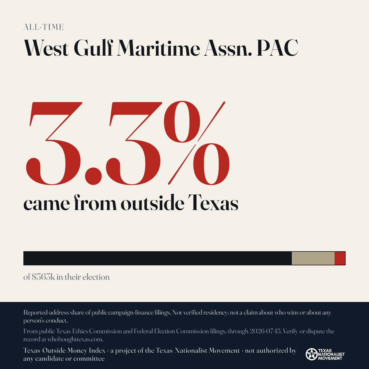 West Gulf Maritime Assn. PAC donations share card