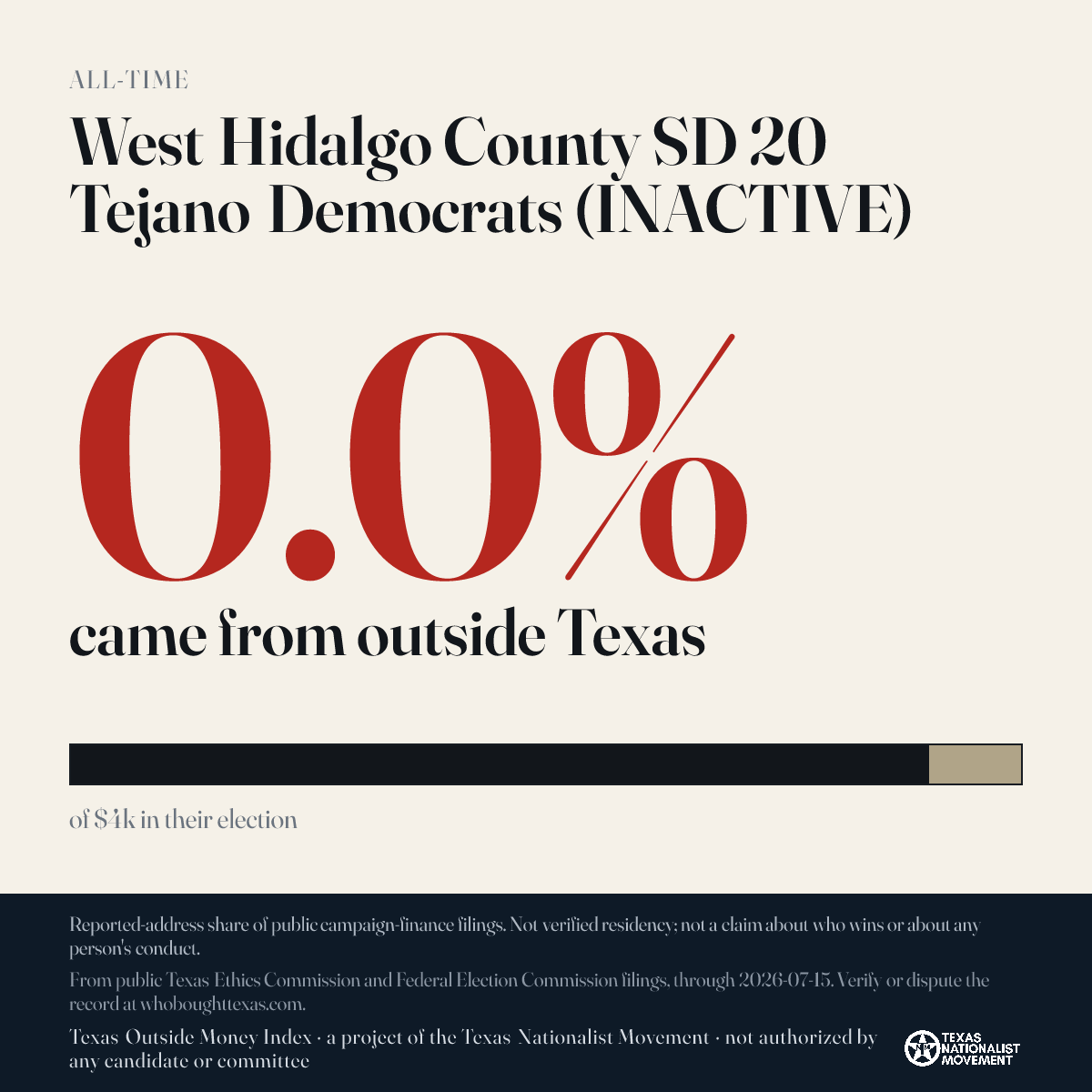 West Hidalgo County SD 20 Tejano Democrats (INACTIVE) donations share card