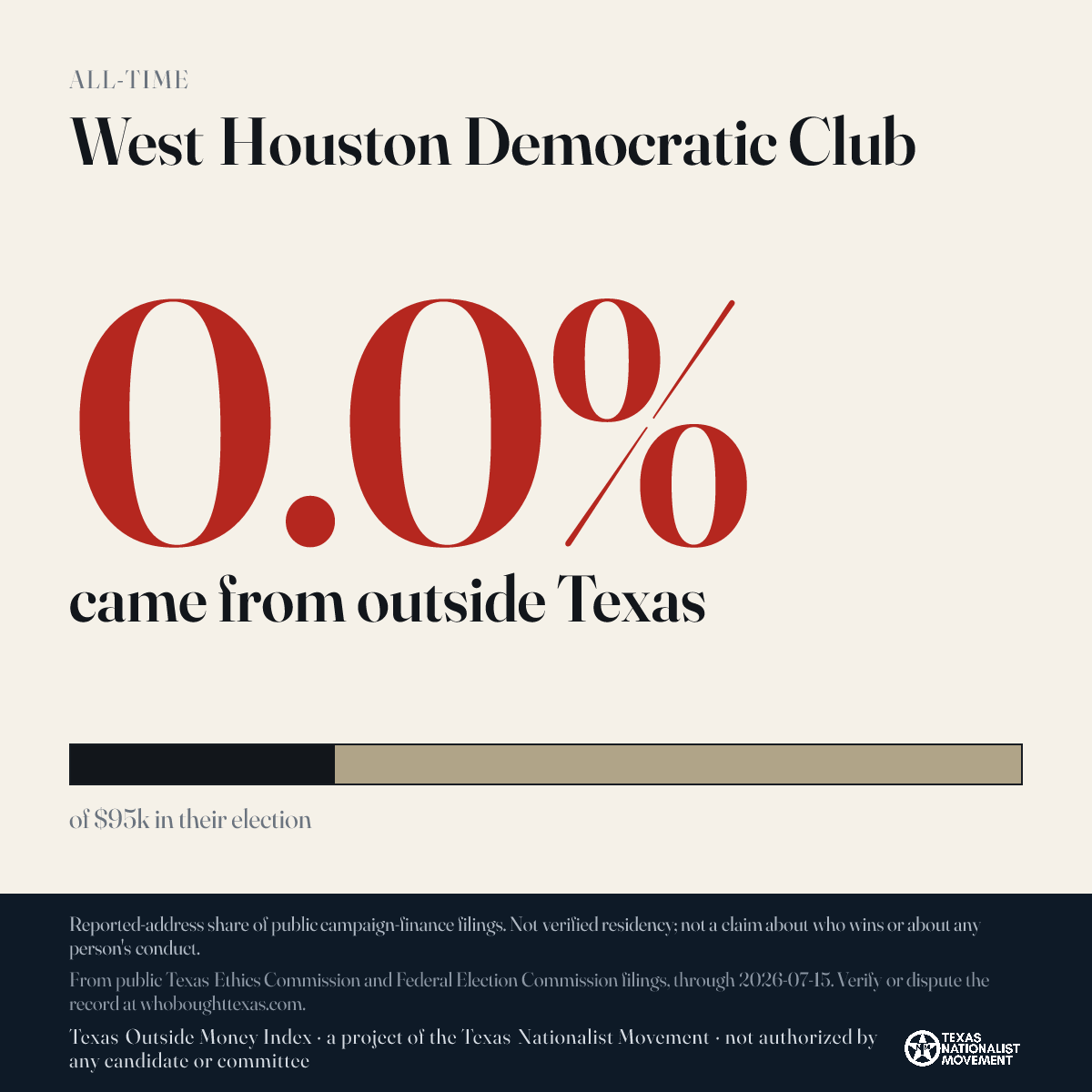 West Houston Democratic Club donations share card