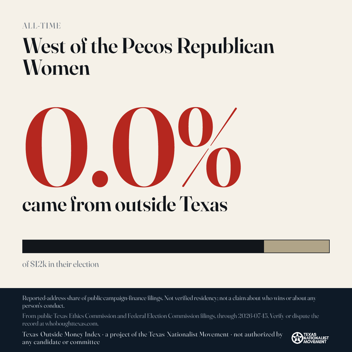 West of the Pecos Republican Women donations share card