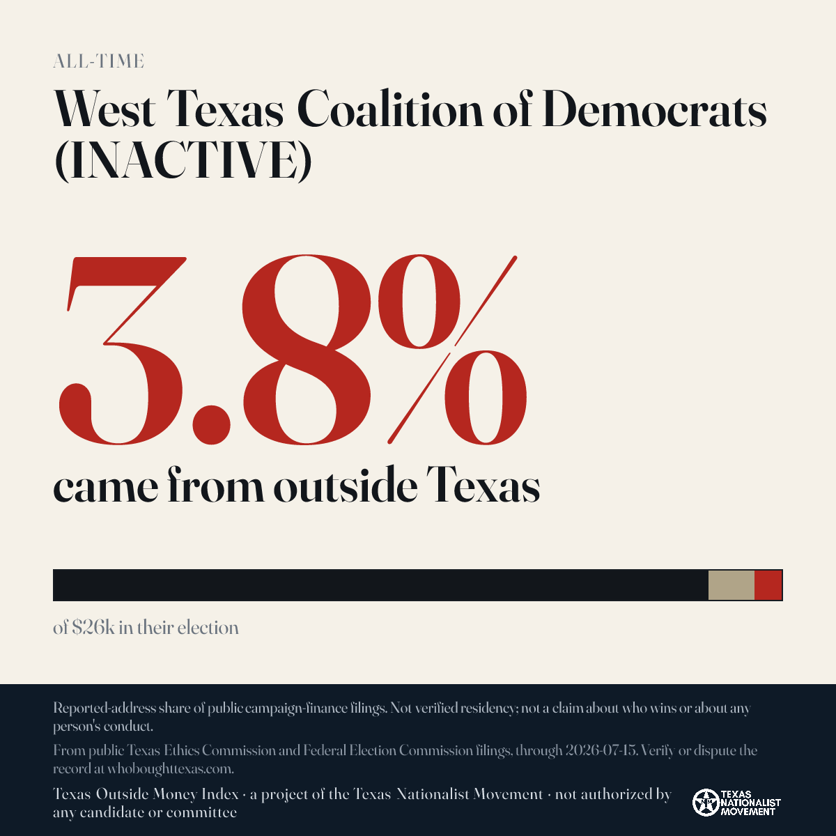 West Texas Coalition of Democrats (INACTIVE) donations share card