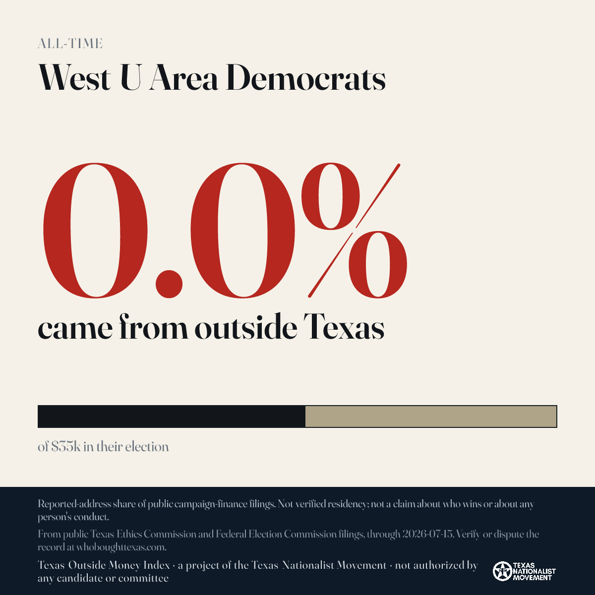 West U Area Democrats donations share card