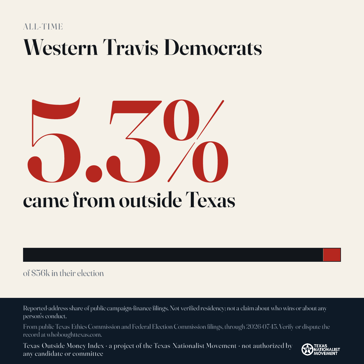 Western Travis Democrats donations share card
