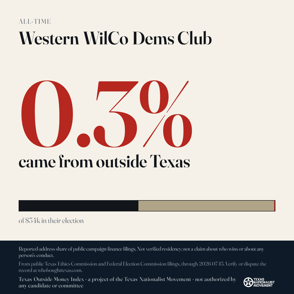 Western WilCo Dems Club donations share card