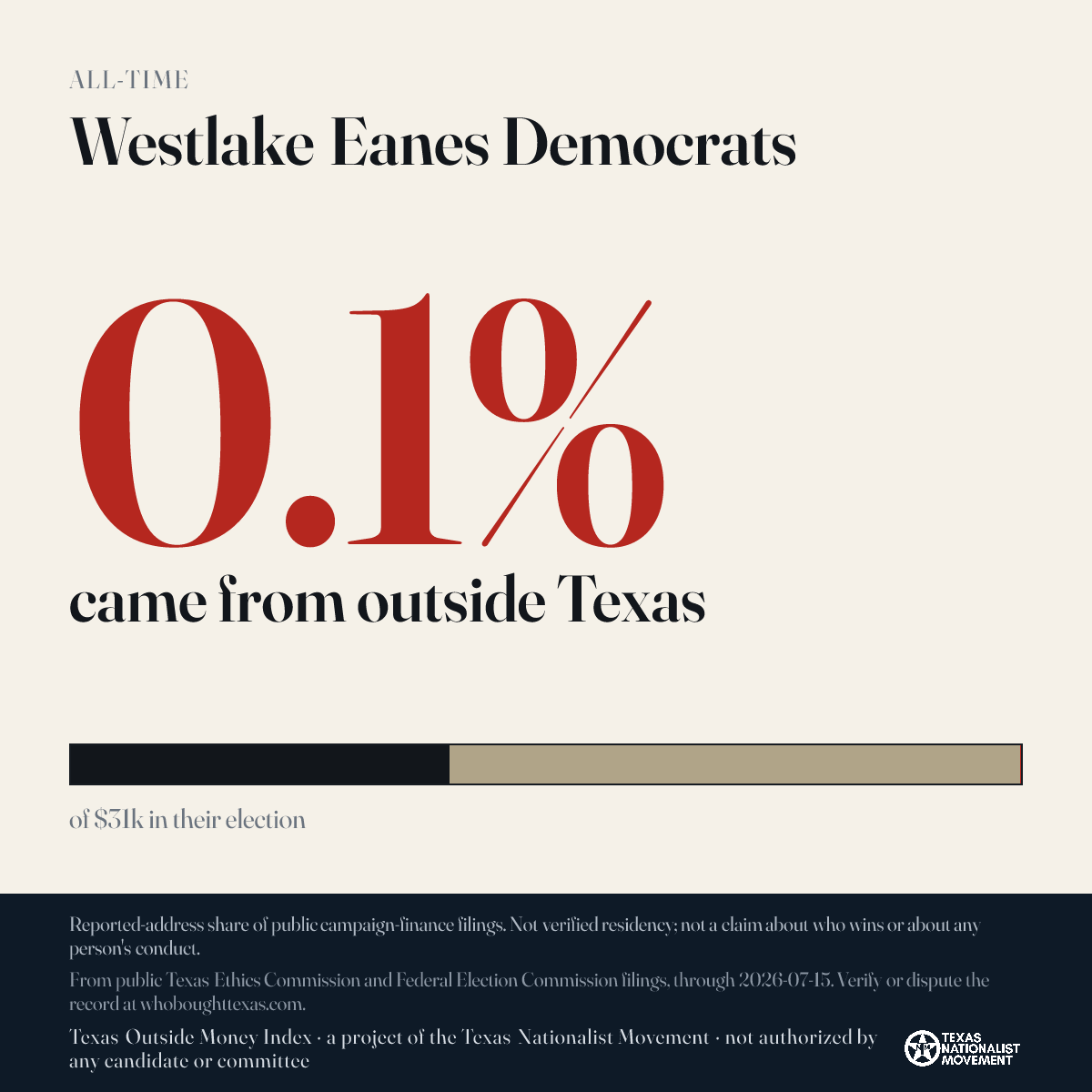 Westlake Eanes Democrats donations share card