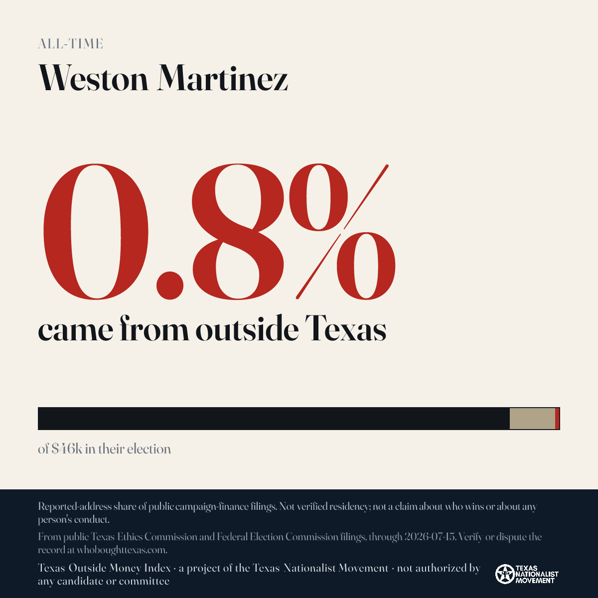 Weston Martinez donations share card