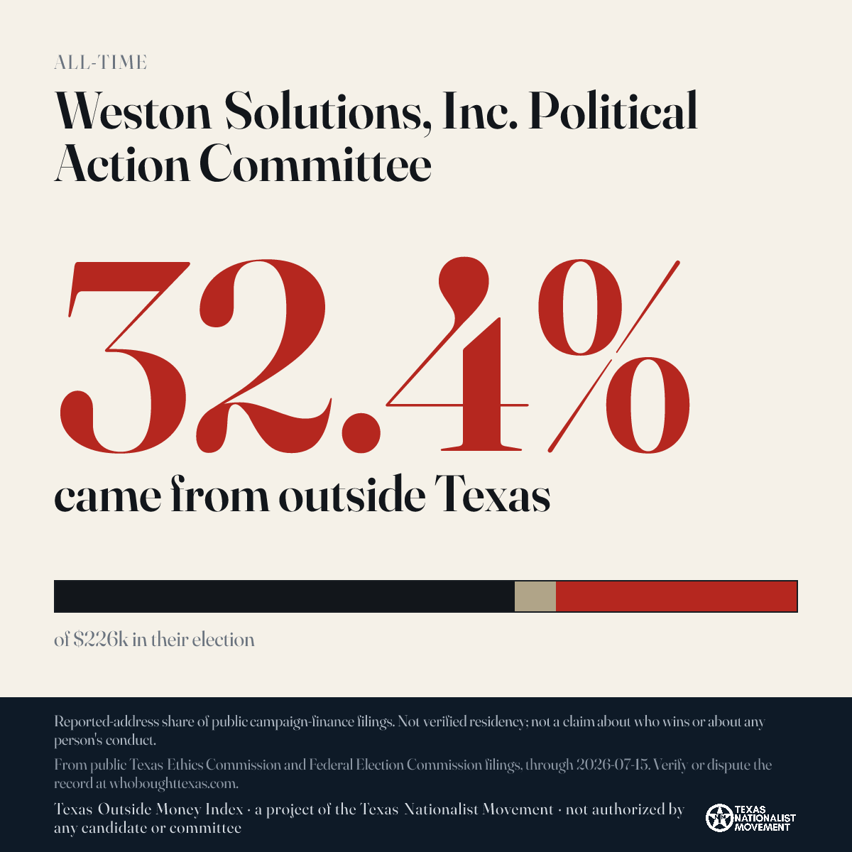 Weston Solutions, Inc. Political Action Committee donations share card
